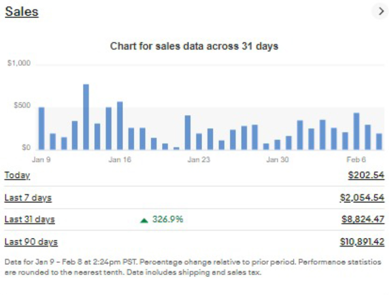 Client Sales Proof 106